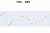 Visualising vital signs in Dash with Python