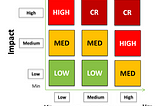 DevOps and DevSecOps metrics you should track