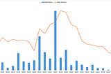 Data Vantage | Ideation3x, MariBank, Workmate and Phaos Tech in focus