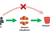 What is Amazon CloudFront and How Does It Work?
