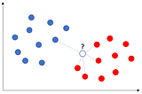 Agentic AI for Anomaly Detection — (8) k-Nearest Neighbors (KNNs)