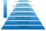 The What’s and Why’s of Growth Hacking