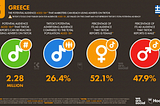 Digital Marketing 2022: Πώς να προετοιμάσετε την επιχείρηση σας;