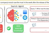 SafeSearch: Teaching LLM Search Agents to Be Both Smart and Safe