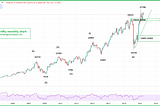 Bank nifty prediction for tomorrow 19–07–2021