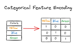 Preparing Data for Machine Learning: Encoding and Scaling Explained