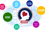 Tackle Wicked Problems with Ecosystem Activation