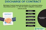 What Is Discharge Of Contract? Modes: Performance, Mutual Consent