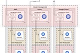 Kubernetes GitOps at Scale with Cluster API and Flux CD