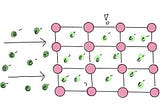 Superconductors: The Start of Something Cool