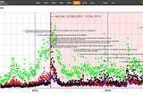 Insurgent Dynamics: A systematic analysis of social unrest using the GDELT Event database