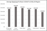 Can You Afford to Have Children?