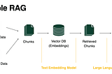 Building RAG with Open-Source and Custom AI Models