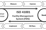 ISO 41001:2018 Facility Management System