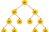 How to implement tree traversal(BFS and DFS) without recursion?