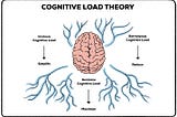 Storytelling sobre carga cognitiva em times de tecnologia: um caso real
