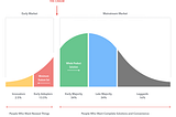 Design for “Crossing the Chasm” — Strategy & Examples