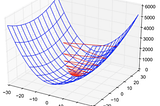 Types of Optimization Algorithm used to Train Neural Network.