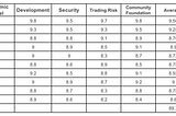 Methodology of MatrixETF Index