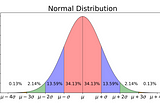 Understanding tests in statistics, with a working example in Python