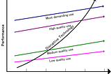 AI demand horizons and low-end disruption.