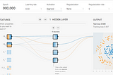 Gentle introduction to Neural Networks — Part 1 (Feedforward )