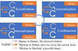 The GRAI framework — extending the SECI model to reflect generative AI