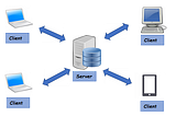 Computer Network Architecture