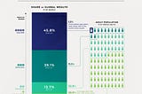 Visualizing the distribution of Global Wealth