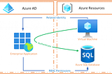 Connecting WSO2 Identity Server with Azure SQL using Managed Identity