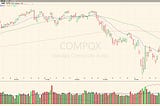 Fed Pauses, Markets Twitch