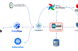 Configuration the keycloak server for SSO(Single-Sign-On) for a lab environment (2)