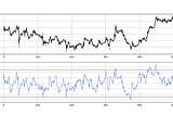 Creating the Heatmap Technical Indicator in Python