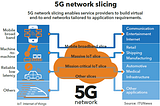 The Cloud Battle & Network Slicing