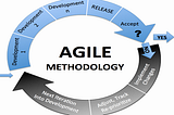 Agile UX vs Lean UX: Don’t Force Yourself To Choose, Designer