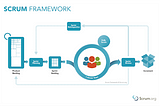 The curse of low-tech Scrum