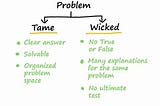 The 2 opposite tech forces behind the world’s biggest problems — and why we shouldn’t try to solve…