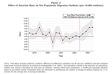 Abortion Bans May Be Driving Permanent Relocations in Young Adults