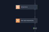 How to use Nussknacker together with Kafka & Schema Registry — IoT example