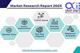 Pawnbroker Market Size, Status, Demand, Growth and Overview Outlook 2024–2032