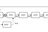 Data Structures & Algorithms in JavaScript(Circular linked list)