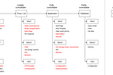 Caching — Basic concept for next-level developers (cont.)