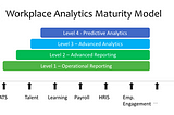 Using People Analytics for a Sustainable Remote Workforce