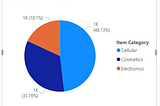 8. Consume data with Power BI and how to build a simple dashboard