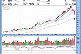 Trading Watch List 02.05.2018 |