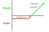 3 Types of Bets to Increase Your Potential