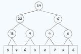 Range Queries, visualized (Part 3: Segment Trees)