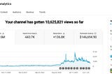 I Made $250,000+ From YouTube With This Framework (Copy It!)