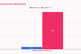 Take your Serverless Functions to new speeds with Appwrite 0.13