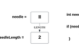 LeetCode: 28. Implement strStr() (Solution with images)